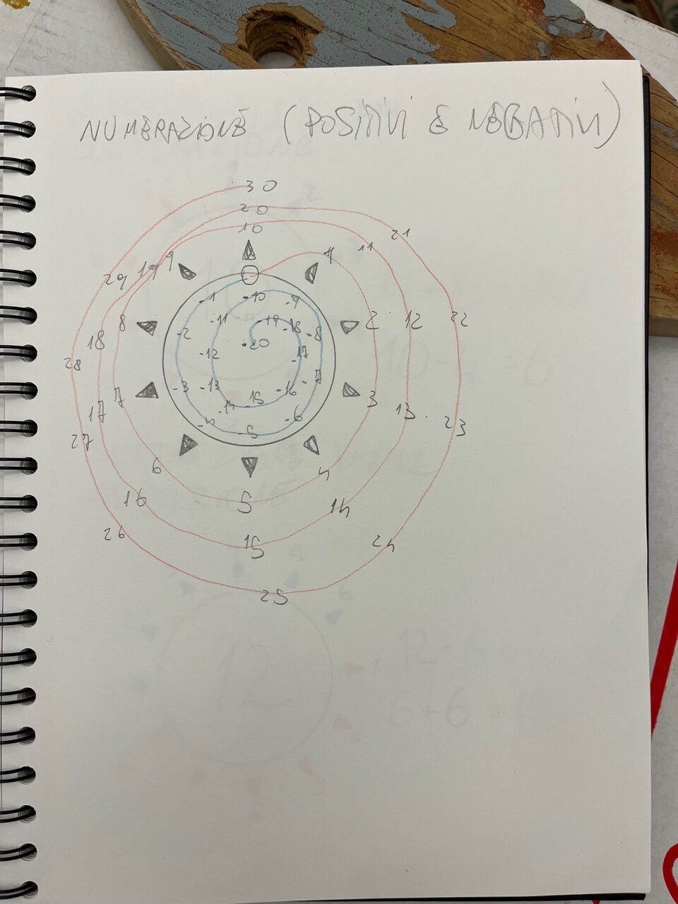 Esempio di numerazione radiale sul Disco 10/12